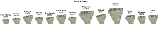 Turbo X pricing comparison