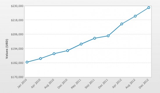 Hagerty German Collectables